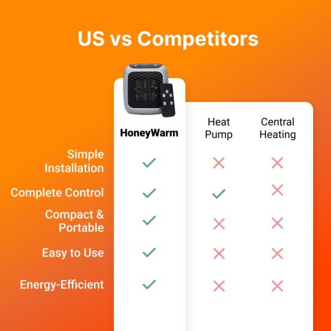 Heaterscore image